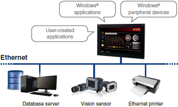 MI3000 – Mitsubishi Electric