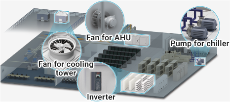 Data center inverter for fans and pumps